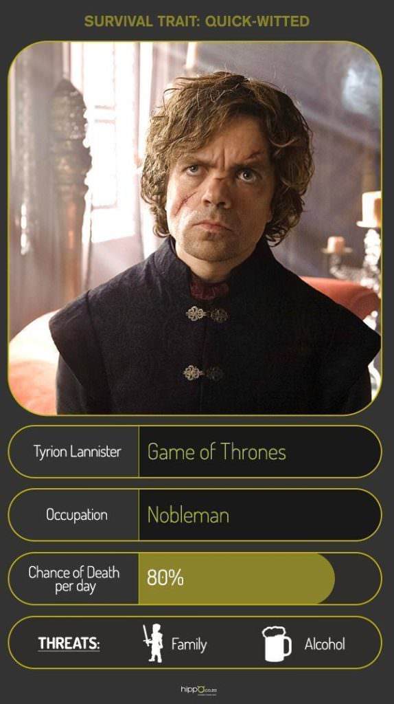 Tyrion